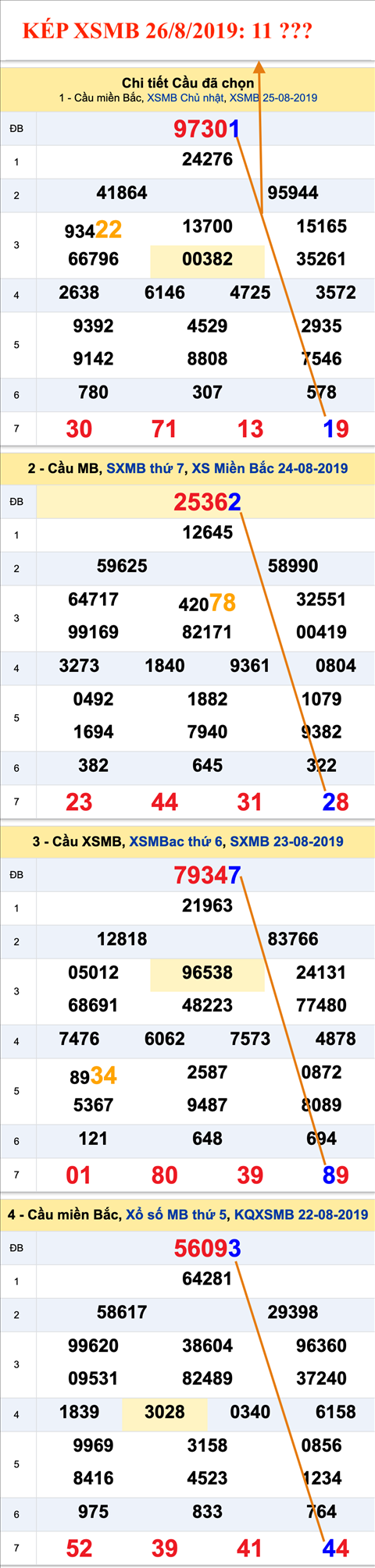 An so kep thu nhat - Lo kep XSMB 26-08-2019